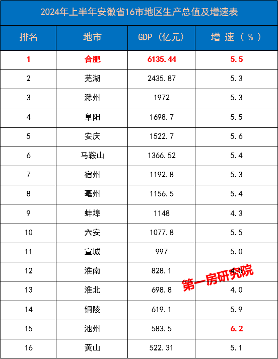 16ϰGDP¯,һǶͻΧ?
