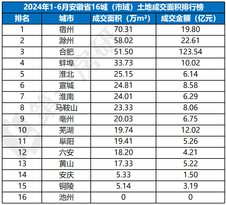 六安排名