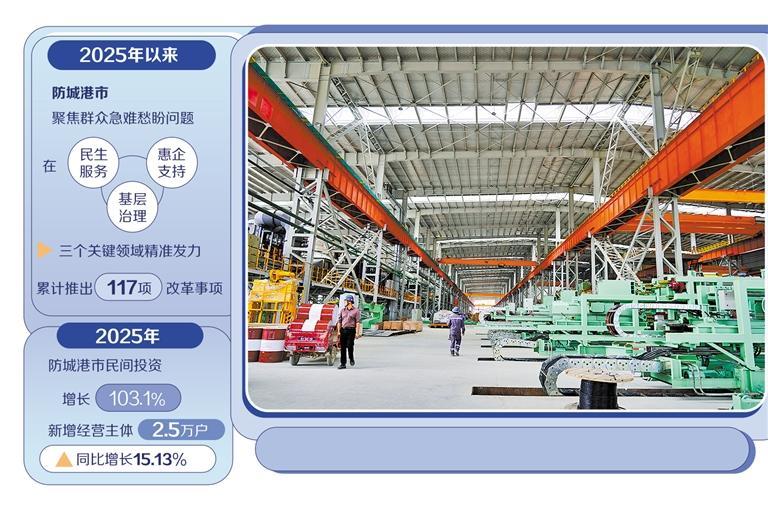 �ѡ������嵥����Ϊ���ĸ��嵥��